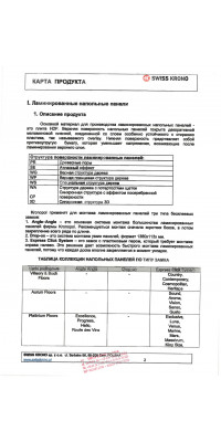 Карта продукта